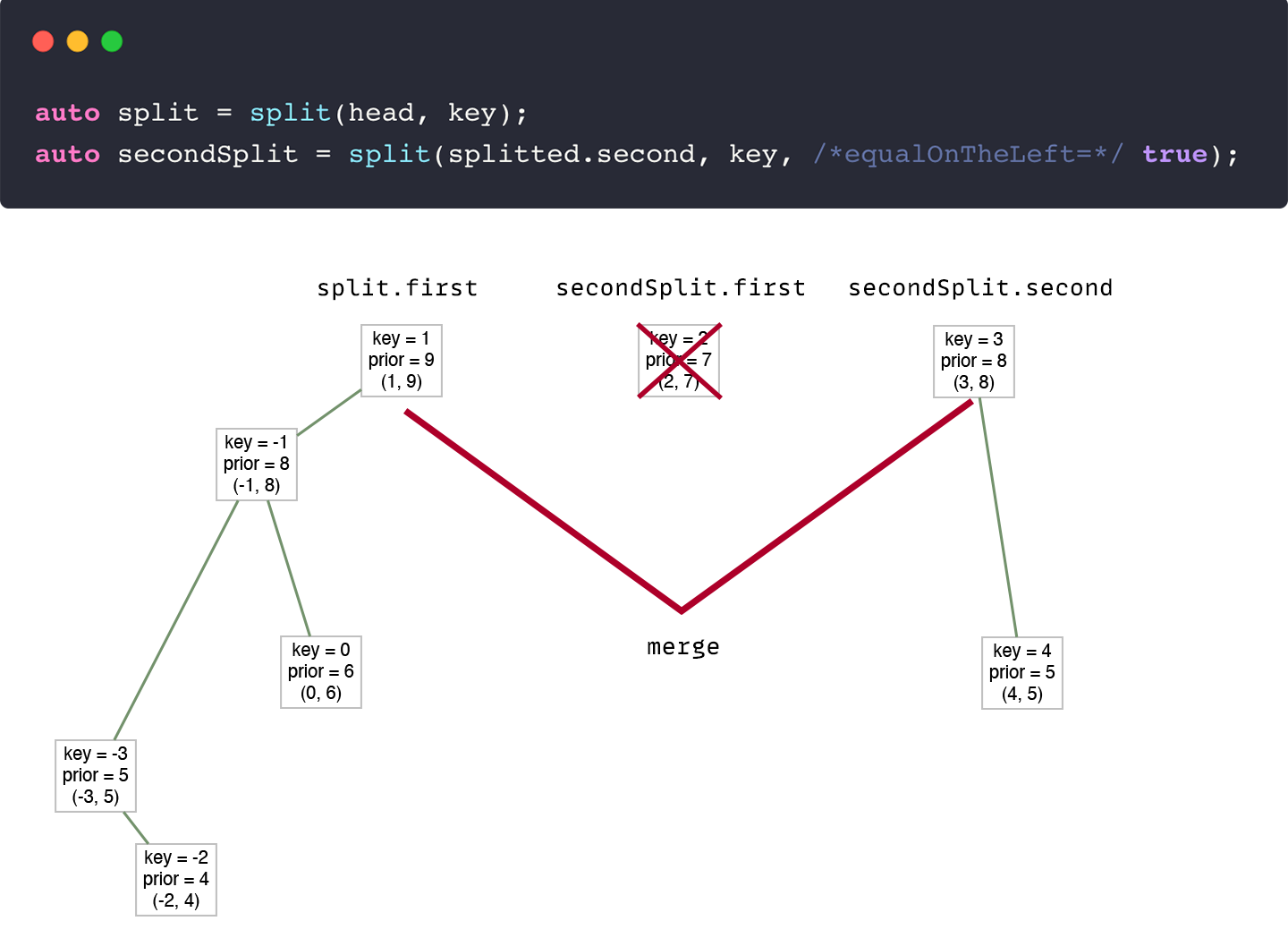 Remove example