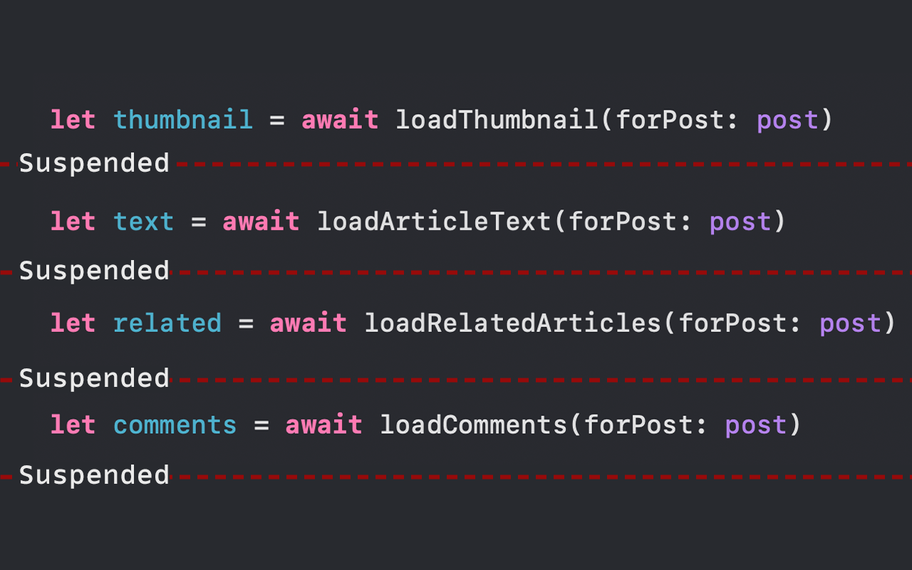 Execution of async await code visualisation